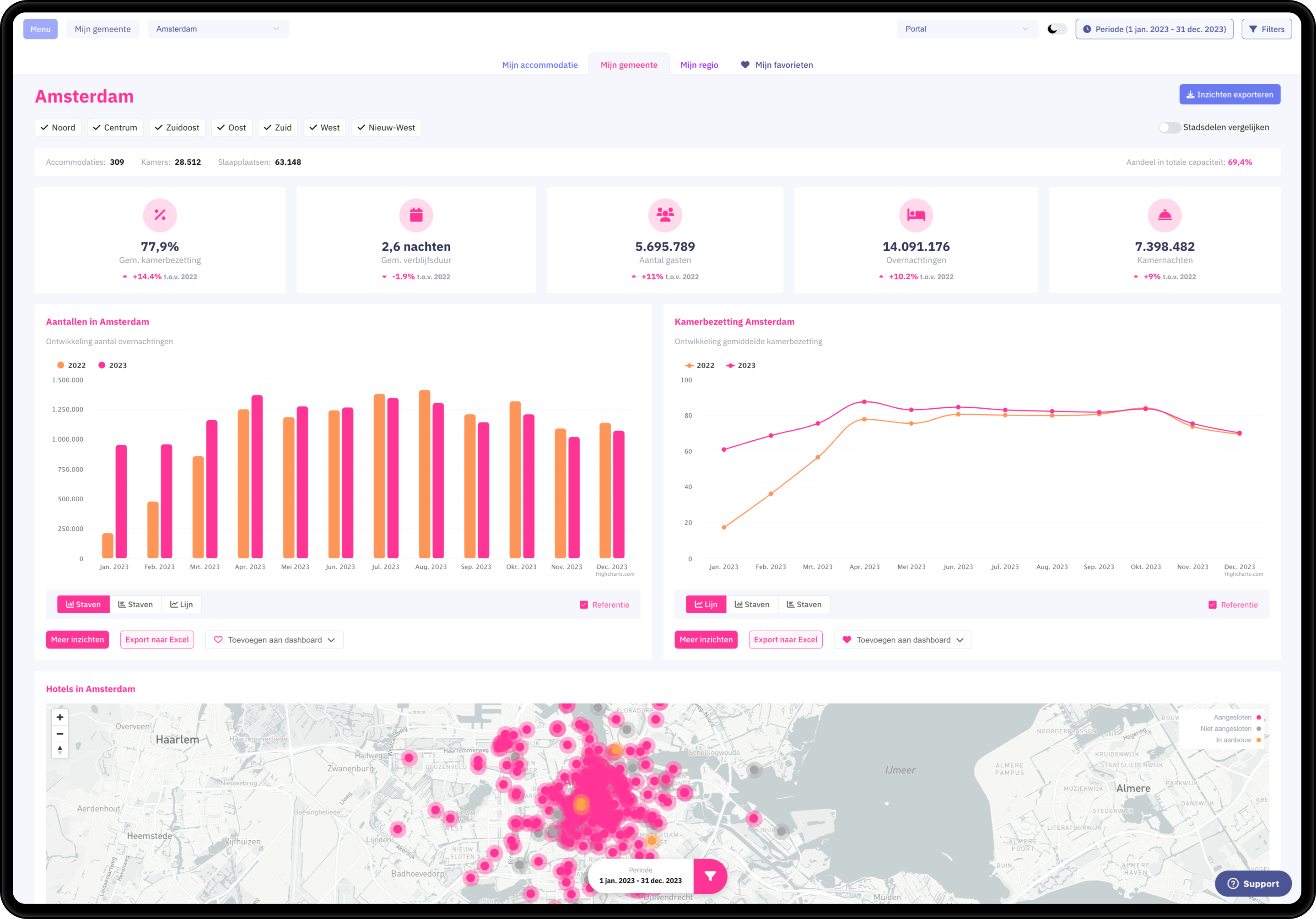  VisitorData Gemeente portal