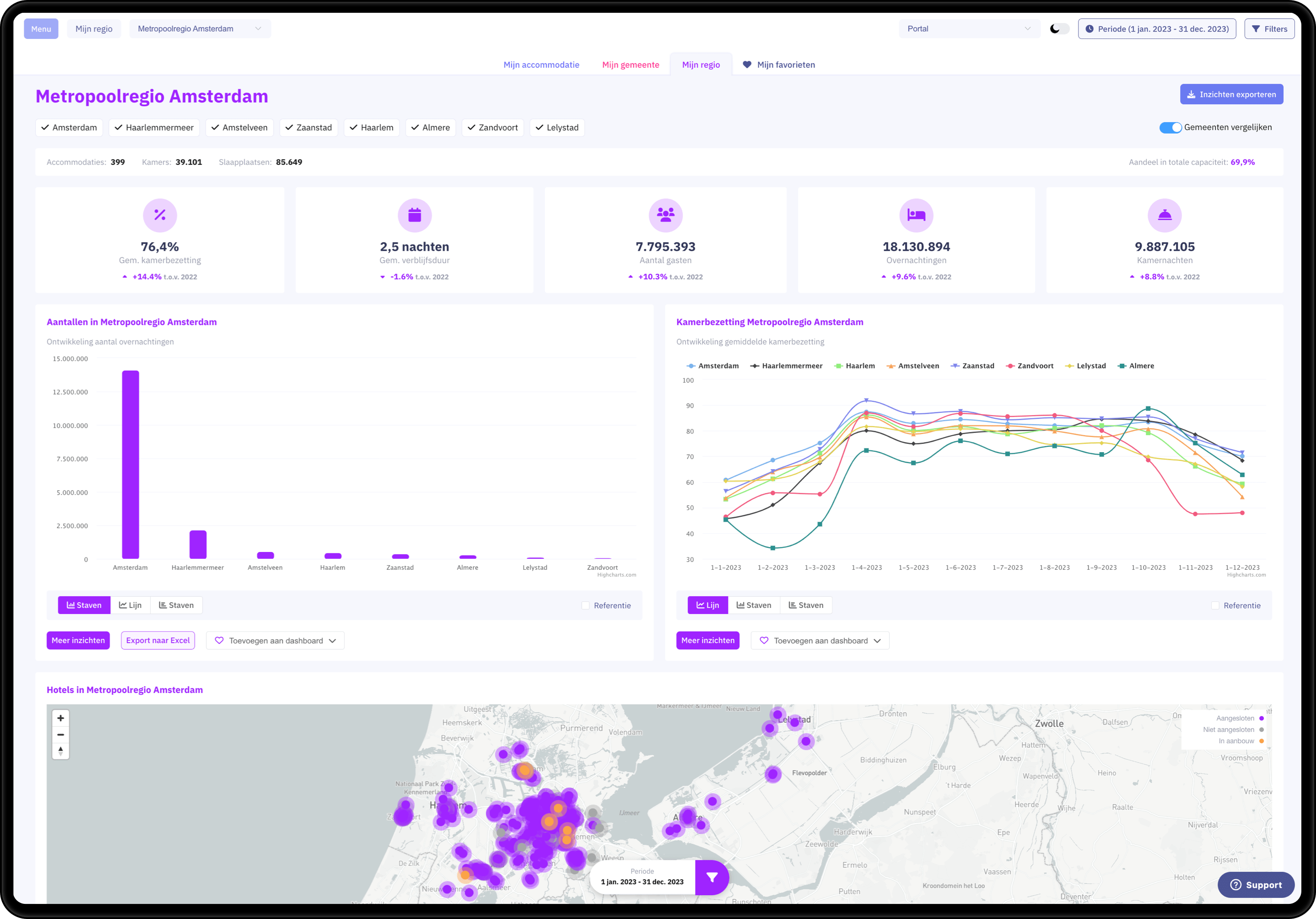 Visitordata Regio portal